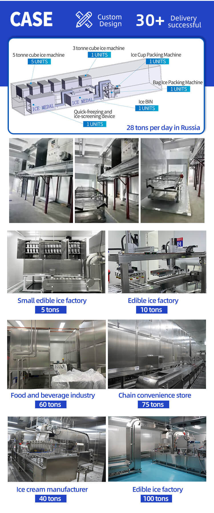 automatic edible ice plant case dự án nhà máy nước đá ăn được lớn