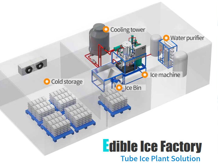 edibe lce factory picture Sơ đồ 3D nhà máy nước đá ống