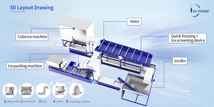 nhà máy làm đá ăn được tự động