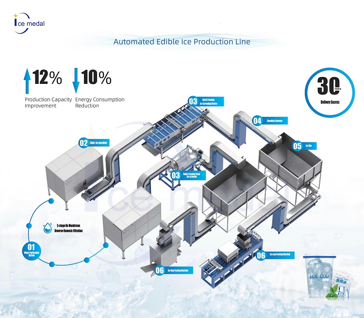 Thiết kế nhà máy băng