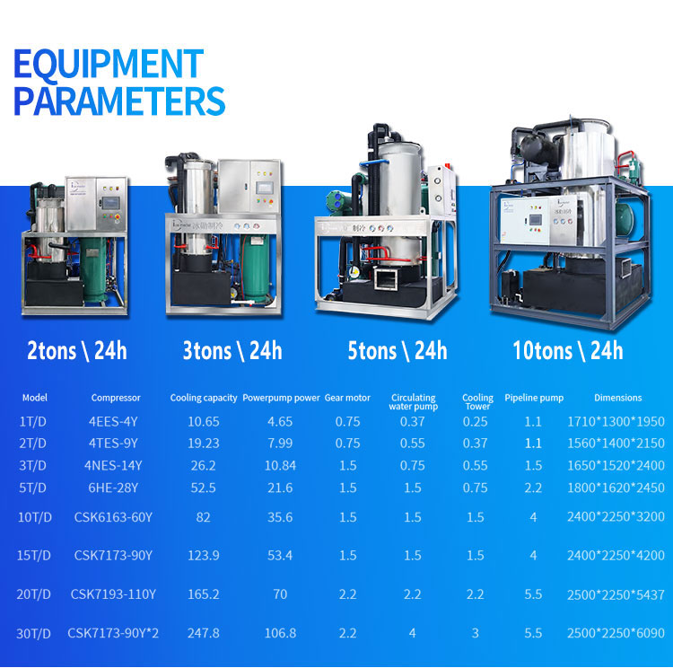 Specifications of tube ice machine Thông số kỹ thuật của máy băng