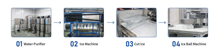 How is clear ice made? Máy làm đá khối làm mát trực tiếp