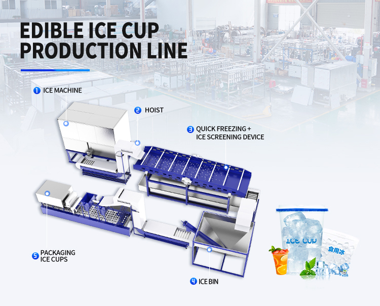 dây chuyền sản xuất băng ăn được