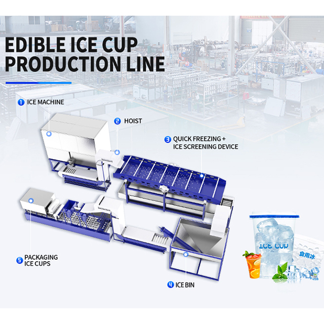 Tại sao thiết bị sàng lọc băng đóng băng nhanh là cốt lõi của dây chuyền sản xuất băng ăn được?