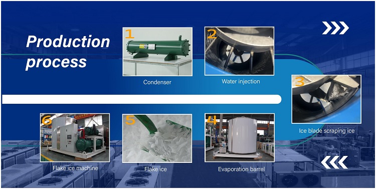 Flake Ice Machine Poding Process