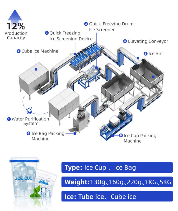edible ice factory design picture dây chuyền sản xuất cốc đá ăn được