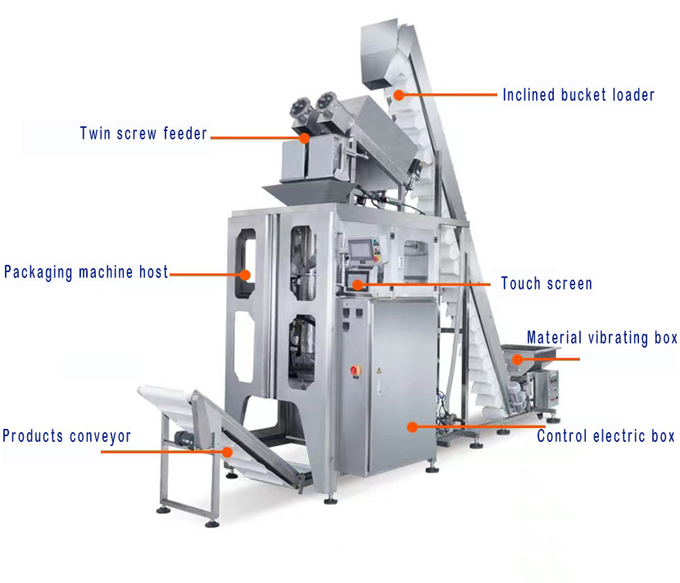 chi tiết đóng gói nước đá