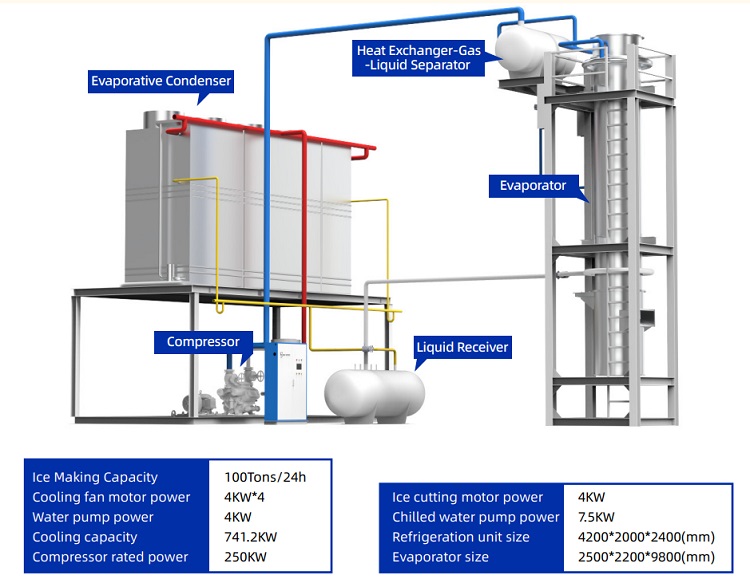 M&aacute;y l&agrave;m đ&aacute; ống 100 tấn