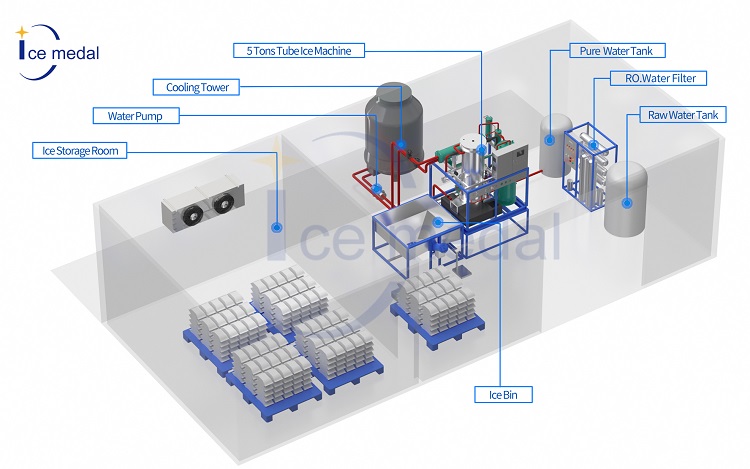 thiết kế nh&agrave; m&aacute;y nước đ&aacute; dạng ống jpg